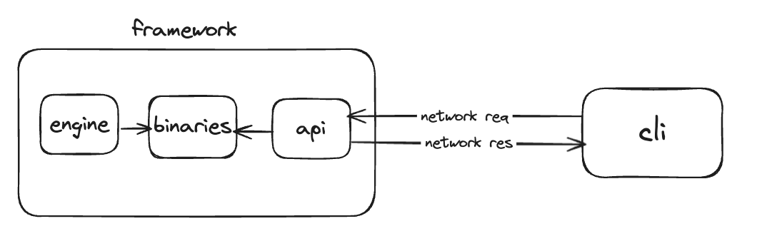 Tangles Program Future Work | Tangled Program Graphs